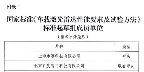 2021年禾赛科技大事记 完善产品矩阵，多点合作落地