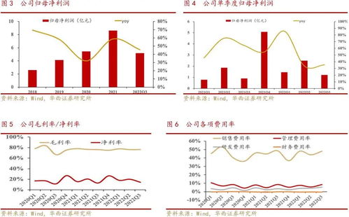 贝泰妮Q3业绩强劲，专业化产品矩阵构筑核心护城河