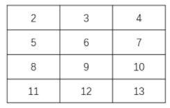 稀疏矩阵的压缩存储 概念、方法与实现