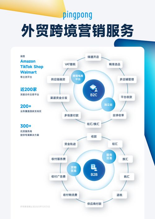 pingpong全球支付 完善产品矩阵，助推企业跨境收付效率提升