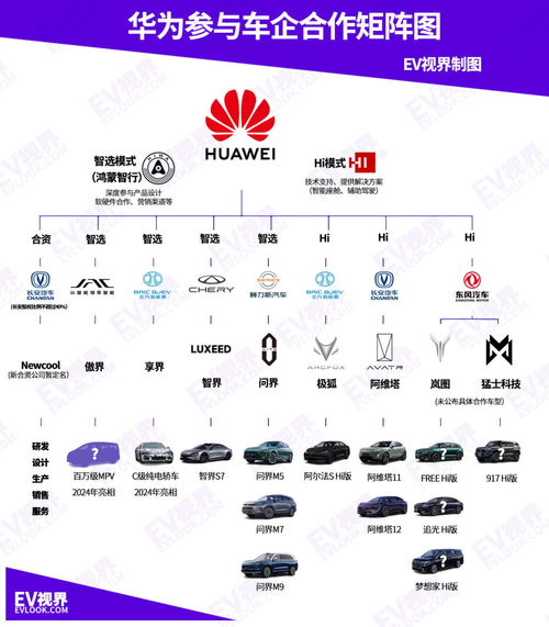 联手华为推百万豪车，傲界会是江淮翻身的答案吗？